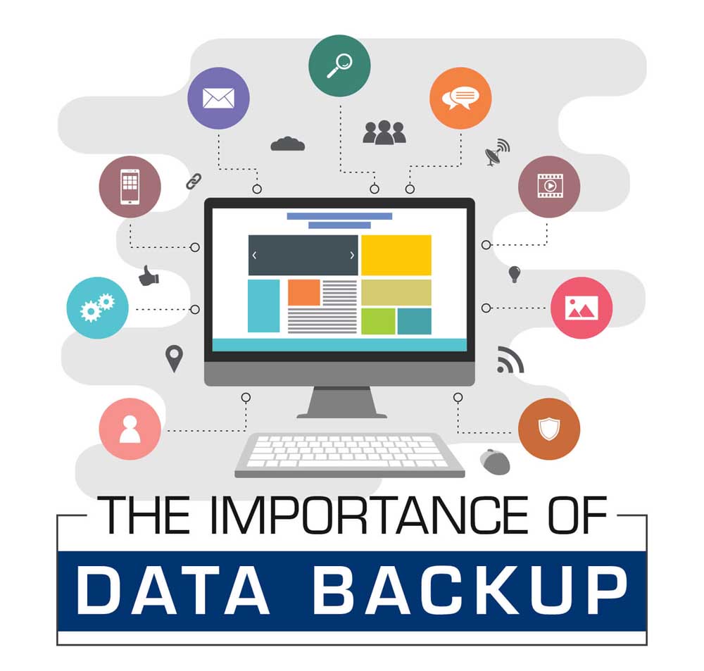 Backup